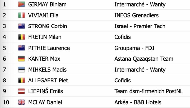 Surf Coast Classic 2024 : Le classement complet