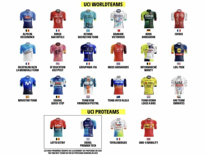 Tour de France 2024 les 22 équipes invitées