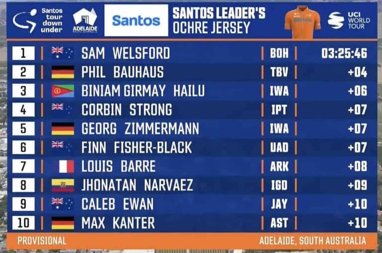 Tour Down Under 2024, étape 1 : Classement général