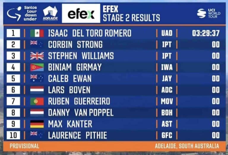 Tour Down Under 2024, étape 2 : Classement complet