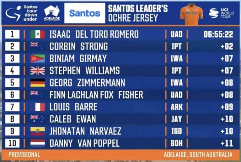 Tour Down Under 2024, étape 2 : Classement général
