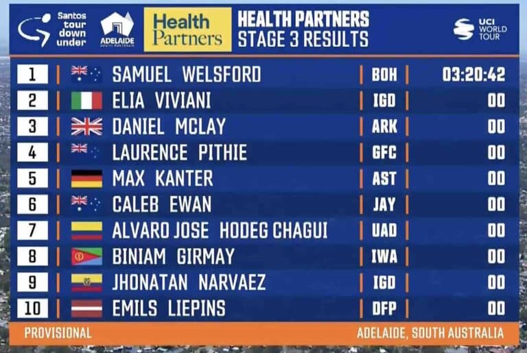 Tour Down Under 2024, étape 3 : Classement complet