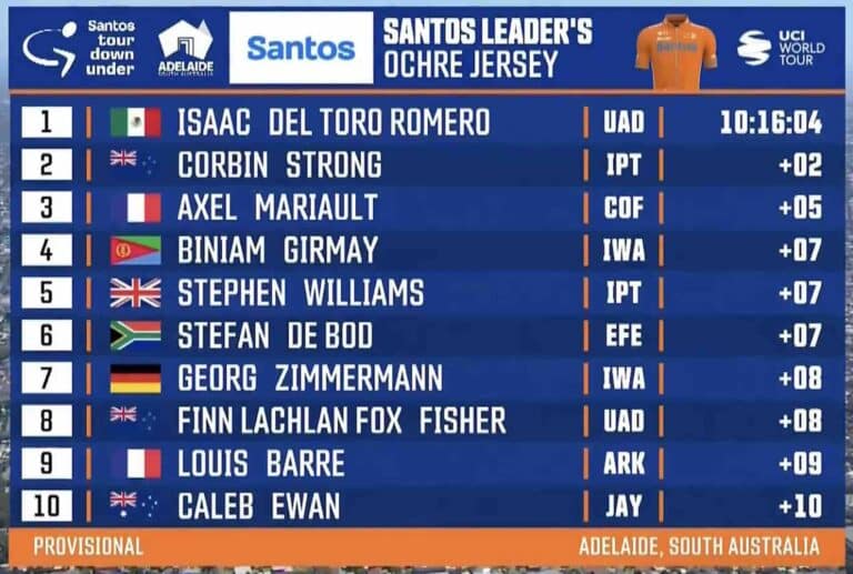 Tour Down Under 2024, étape 3 : Classement général