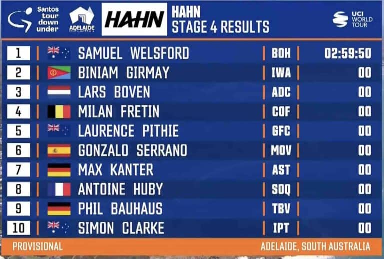 Tour Down Under 2024, étape 4 : Classement complet