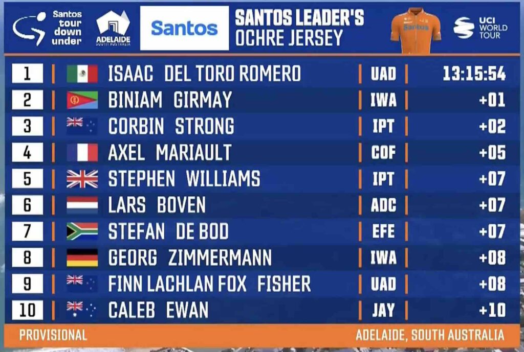 Tour Down Under 2024, étape 4 Classement général