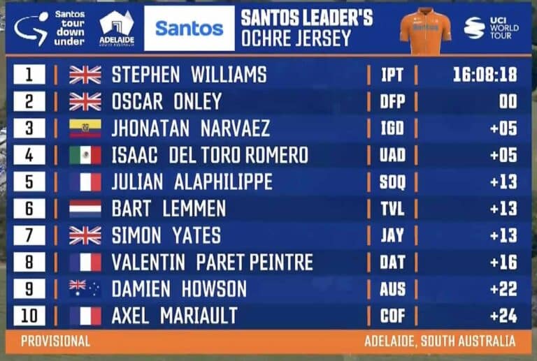 Tour Down Under 2024, étape 5 : Classement général