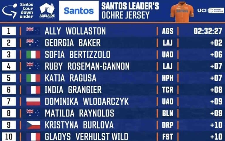 Tour Down Under Femmes 2024, étape 1 : Classement complet