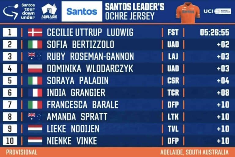 Tour Down Under Femmes 2024, étape 2 : Classement complet