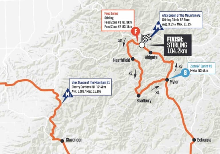 Tour Down Under Femmes 2024, étape 2 : Parcours et profil détaillés