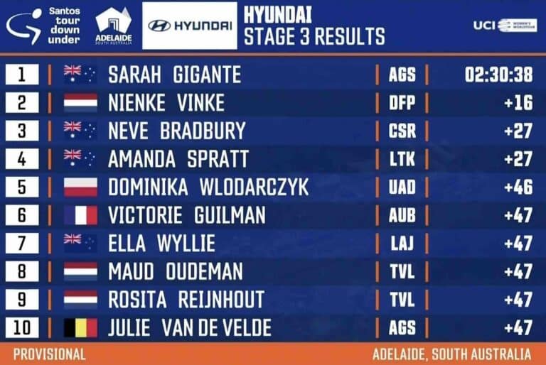 Tour Down Under Femmes 2024, étape 3 : Classement complet
