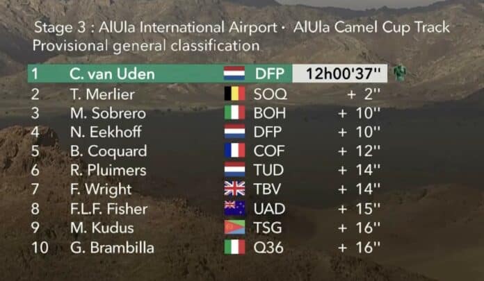 AlUla Tour 2024 étape 3 classement général