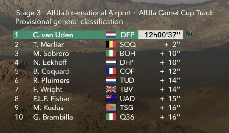 AlUla Tour 2024, étape 3 : Classement général