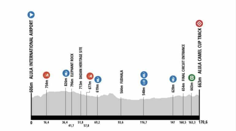 AlUla Tour 2024, étape 3 : Profil et favoris