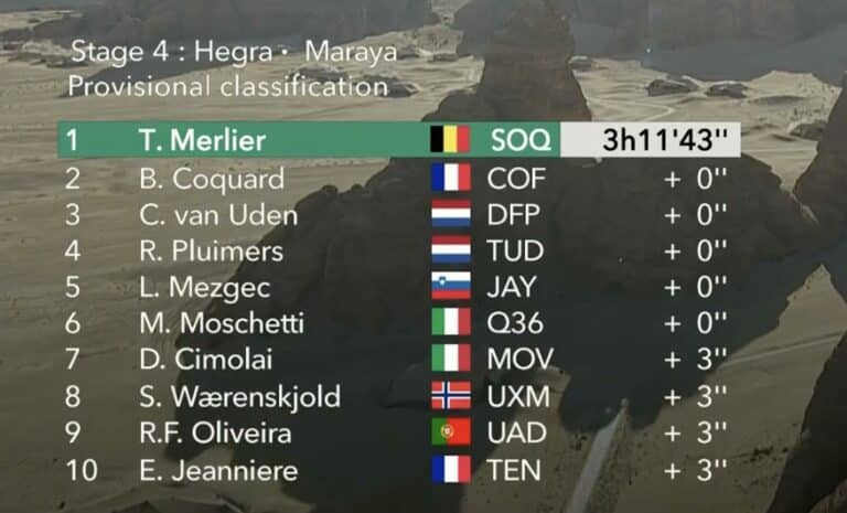 AlUla Tour 2024, étape 4 : Classement complet