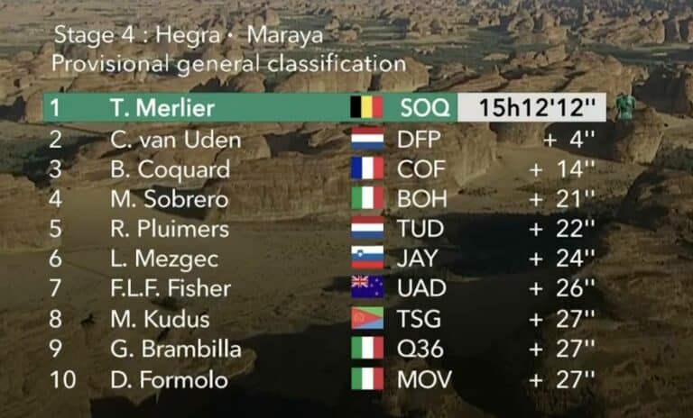 AlUla Tour 2024, étape 4 : Classement général