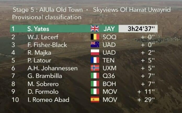 AlUla Tour 2024 étape 5 classement complet