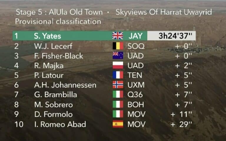 AlUla Tour 2024, étape 5 : Classement complet