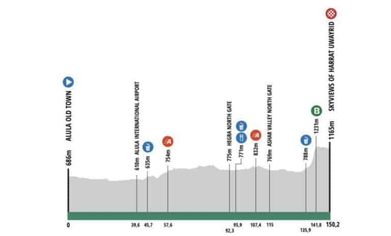 AlUla Tour 2024, étape 5 : Profil et favoris