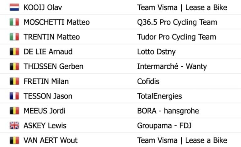 Clasica de Almeria 2024 : Classement complet