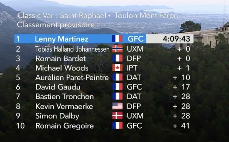Classic Var 2024 : Classement complet