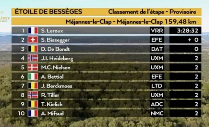 Etoile de Bessèges 2024 étape 4 classement complet