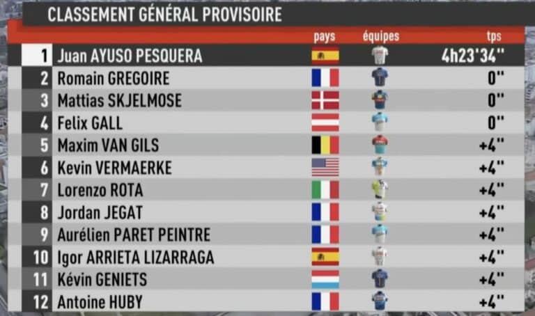 Faun Ardèche Classic 2024 : Classement complet
