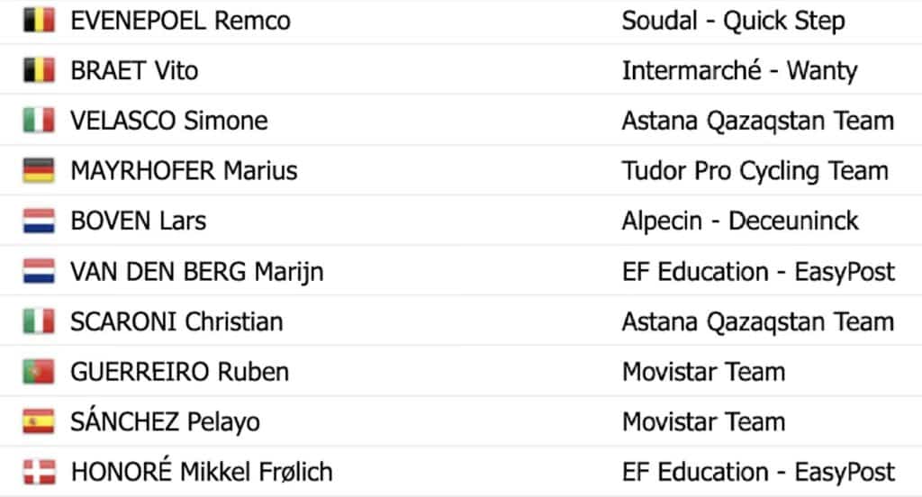 Figueira Champions Classic 2024 Classement complet