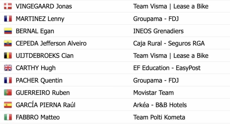 O Gran Camino 2024 : Classement général final