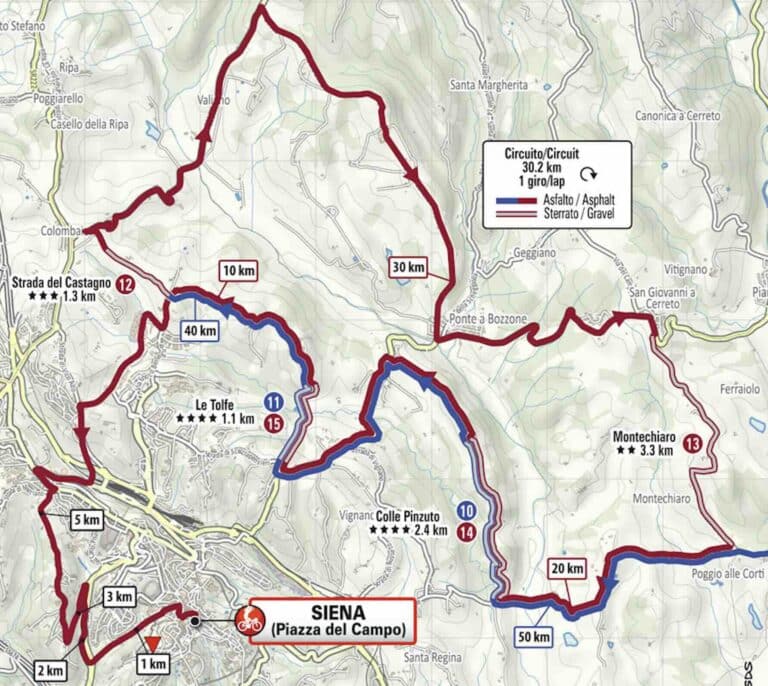Strade Bianche 2024 : Parcours détaillé