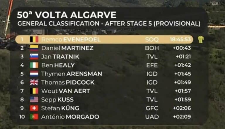Tour d’Algarve 2024 : Classement général final