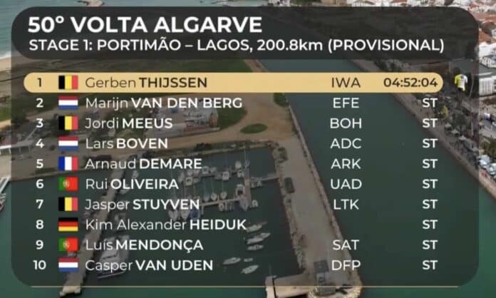 Tour d'Algarve 2024 étape 1 classement complet