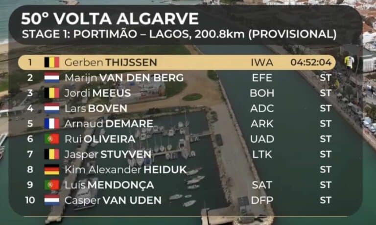 Tour d’Algarve 2024, étape 1 : Classement complet