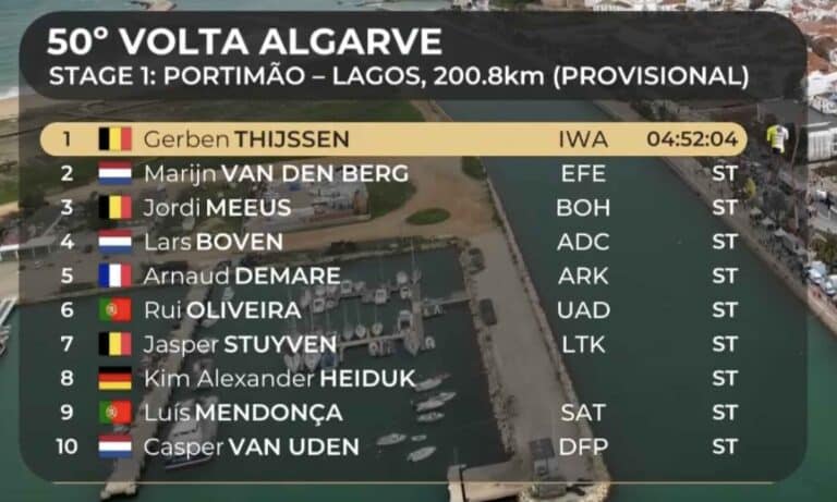 Tour d’Algarve 2024, étape 1 : Classement général