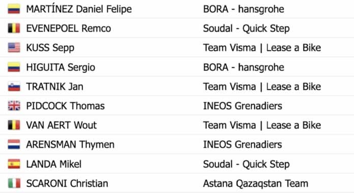 Tour d'Algarve 2024 étape 3 classement général