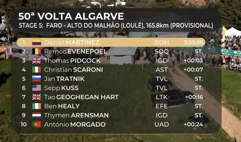Tour d’Algarve 2024, étape 5 : Classement complet