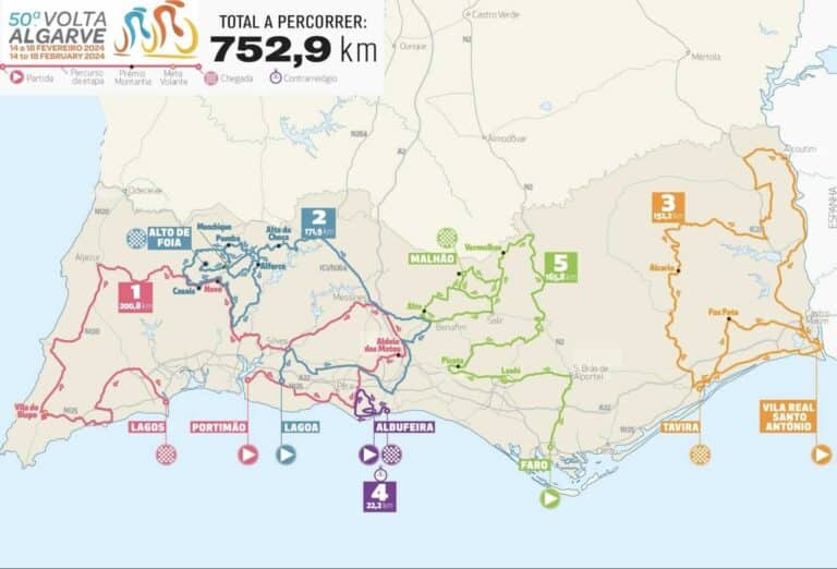 Tour d’Algarve 2024 : Parcours détaillé