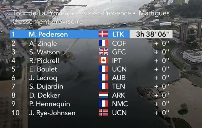 Tour de La Provence 2024, étape 1 : Classement complet
