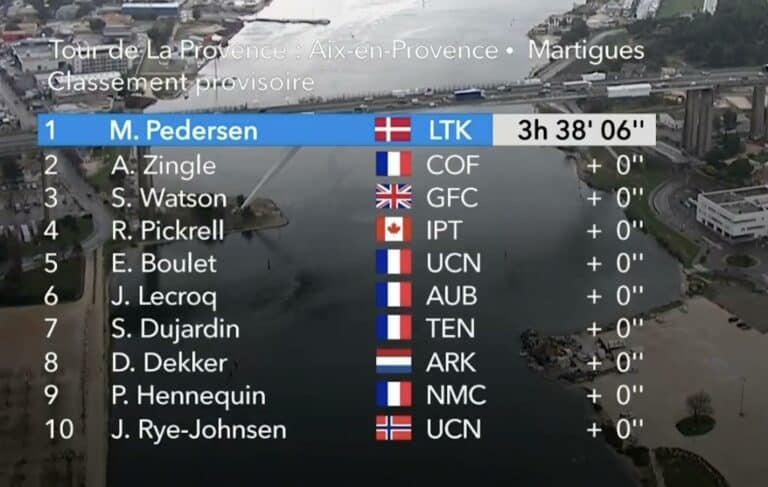 Tour de La Provence 2024, étape 1 : Classement général