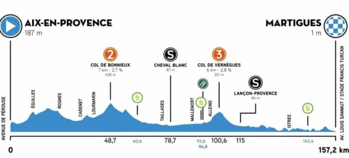 Tour de La Provence 2024 étape 1 profil et favoris