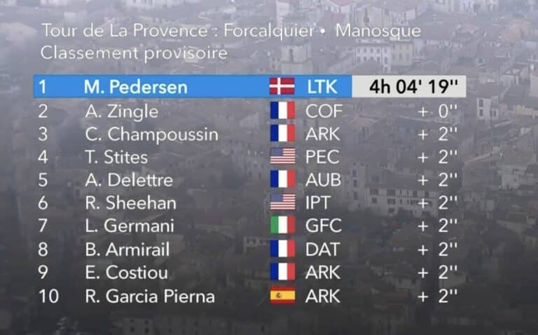 Tour de La Provence 2024, étape 2 : Classement complet