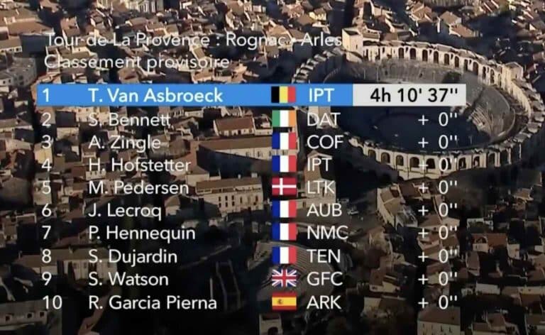Tour de La Provence 2024, étape 3 : Classement complet