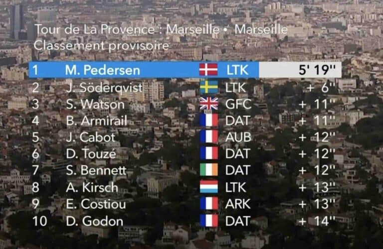 Tour de La Provence 2024, prologue : Classement complet