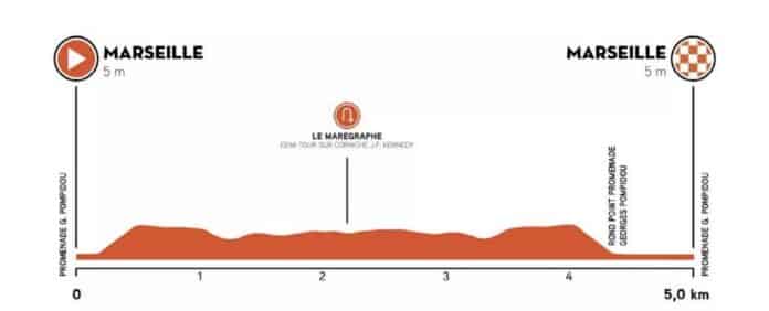 Tour de La Provence 2024 prologue profil et favoris