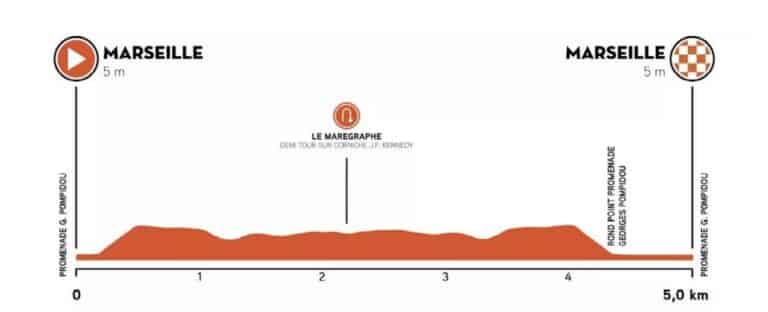Tour de La Provence 2024, Prologue : Profil et favoris