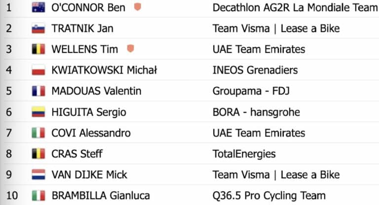 Tour de Murcie 2024 : Classement complet
