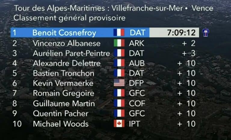 Tour des Alpes-Maritimes 2024 : Classement général final