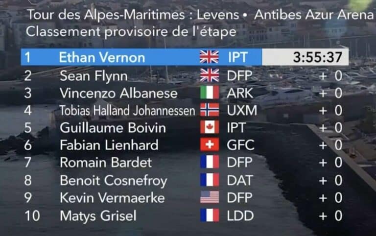 Tour des Alpes-Maritimes 2024, étape 1 : Classement général