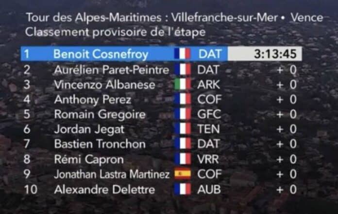 Tour des Alpes Maritimes 2024 étape 2 classement complet