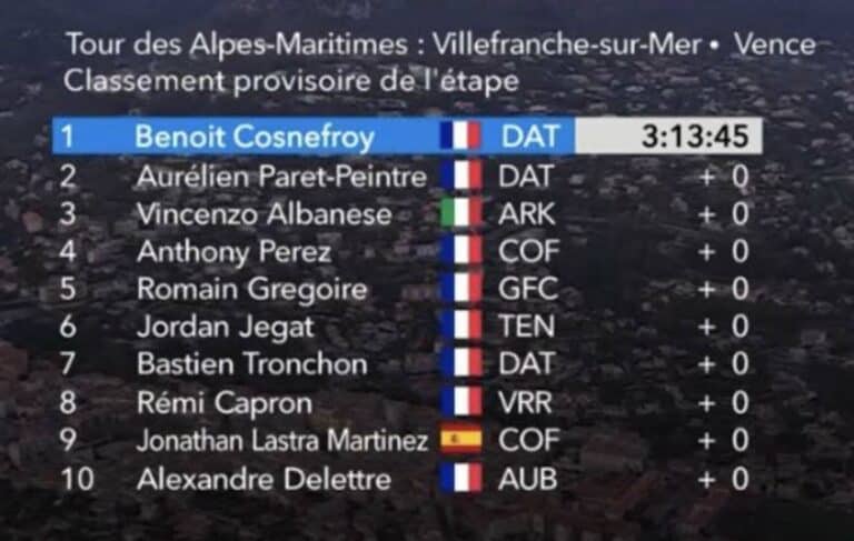 Tour des Alpes-Maritimes 2024, étape 2 : Classement complet