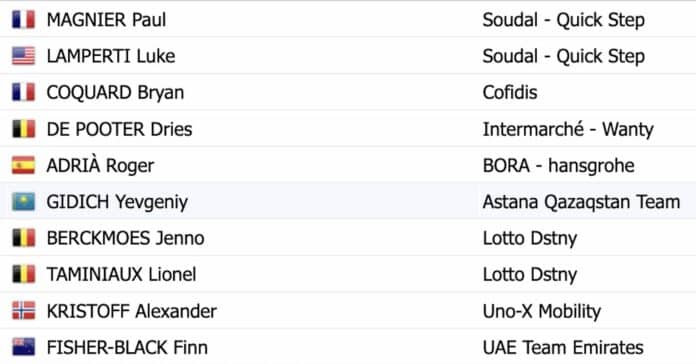 Tour d'Oman 2024 étape 3 classement complet